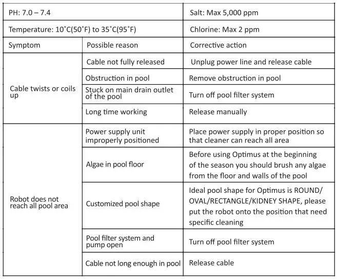 Paxcess Orobotic Pool Floor Cleaner - Trouble Shooting 1