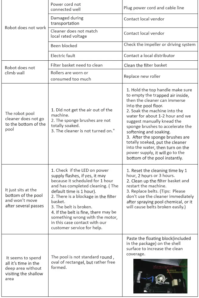 Paxcess Orobotic Pool Floor Cleaner - Trouble Shooting 2