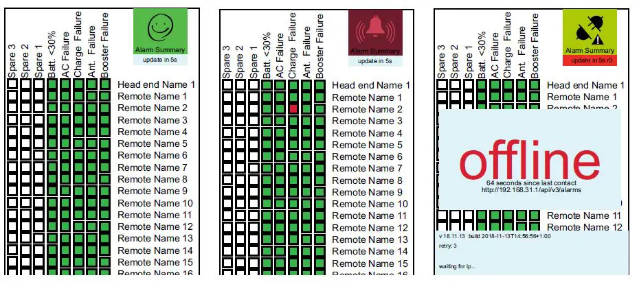Bird 6150-ALM-02 Fiber-Fed NFPA Alarm Panel-3