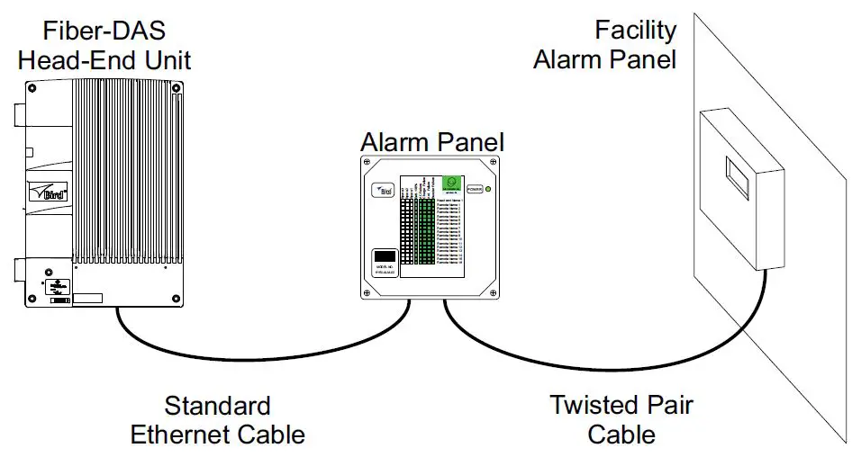 Bird 6150-ALM-02 Fiber-Fed NFPA Alarm Panel-4