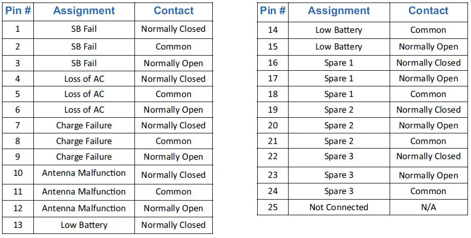 Bird 6150-ALM-02 Fiber-Fed NFPA Alarm Panel-8