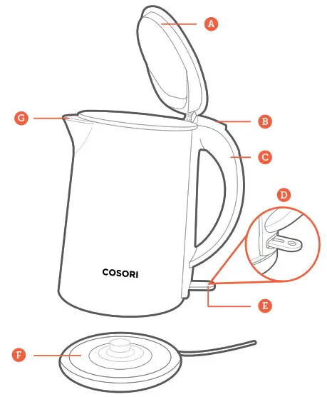 COSORI CDK-SE151-KUS Double-Wall Stainless Steel- ELECTRIC