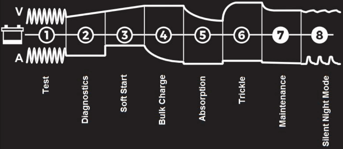 ELInZ BCSMART20 8 Stage Automatic Battery Charger - 8 STAGE