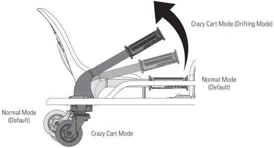 HOW TO OPERATE THE CRAZY CART