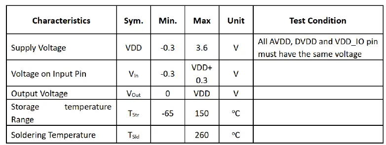 NIU C22H Bluetooth Module 4