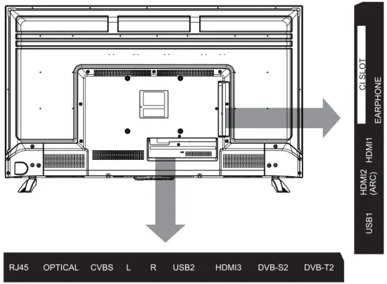 CONTROLS AND CONNECTIONS