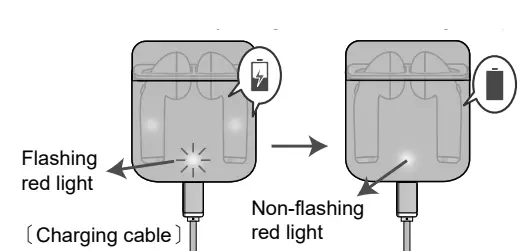 Three Champions Enterprise 3CBT011 AL-D BT EB Mint Wireless Earbuds fig 4
