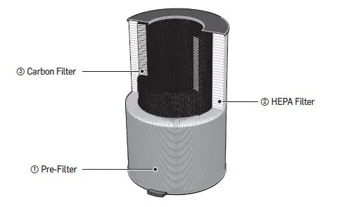 Carrier-RMAP-ST-Room-Air-Purifier-8