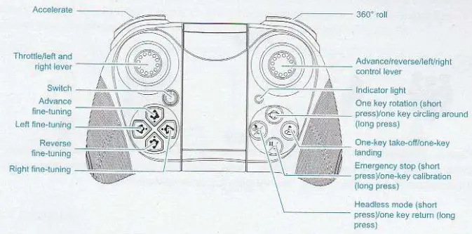 DRONEEYE 4D-06 4DRC 4D-V2 Foldable Mini Drone- remote control