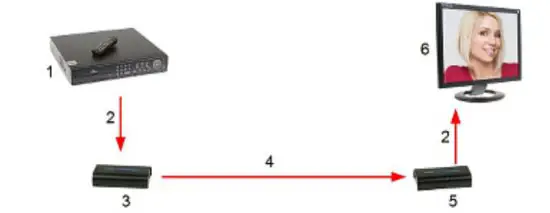 DELTA HDMI EX 120 V3 HDMI Extender - figure 2