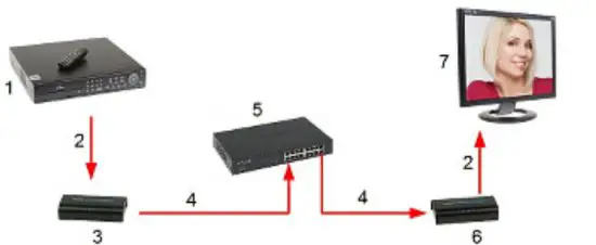 DELTA HDMI EX 120 V3 HDMI Extender - figure 3