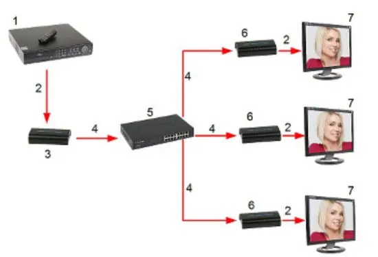 DELTA HDMI EX 120 V3 HDMI Extender - figure 4
