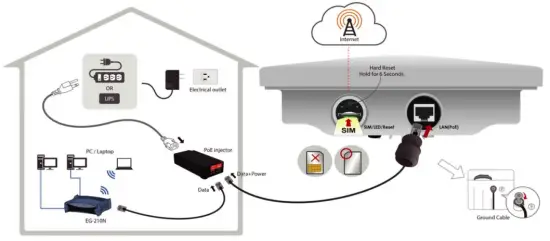 Router Installation Instructions