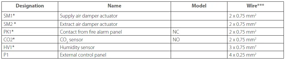 VENTS VUT 200 V EC Air Handling Unit-27