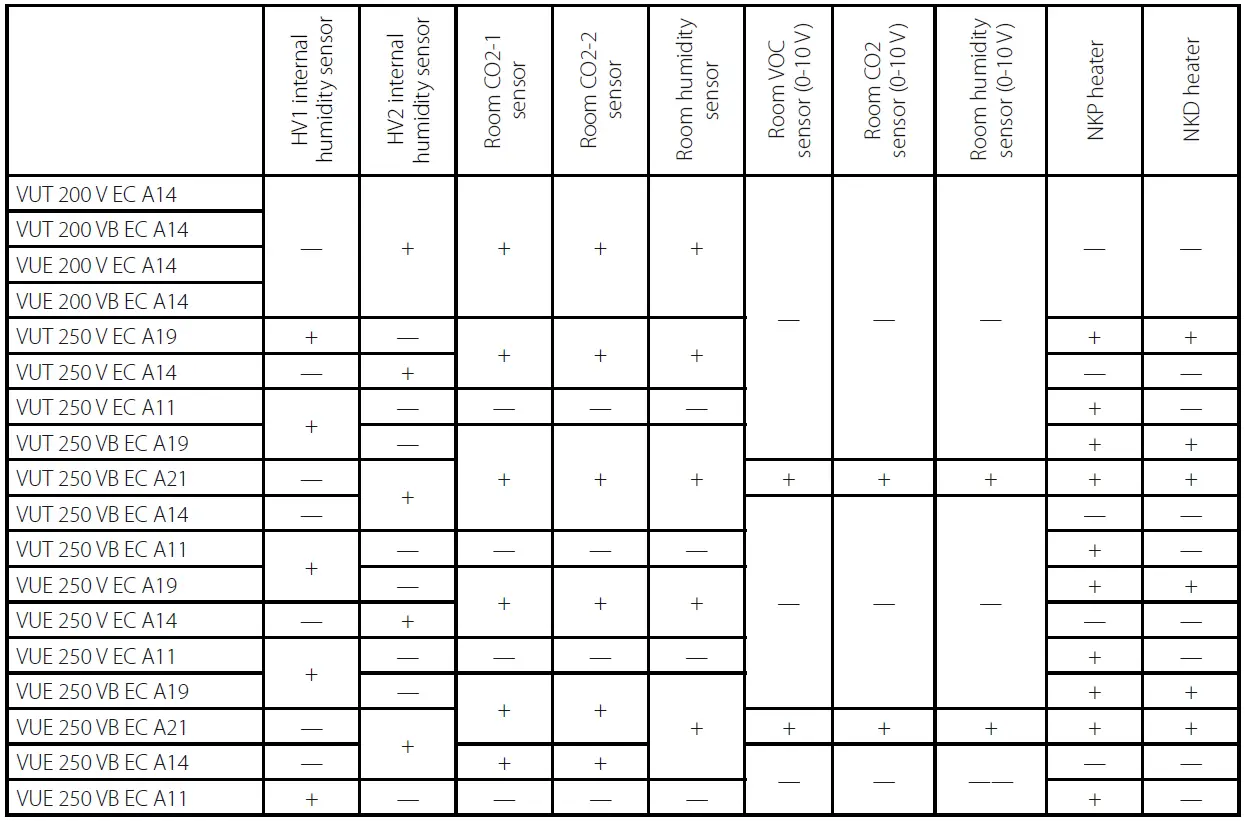 VENTS VUT 200 V EC Air Handling Unit-3