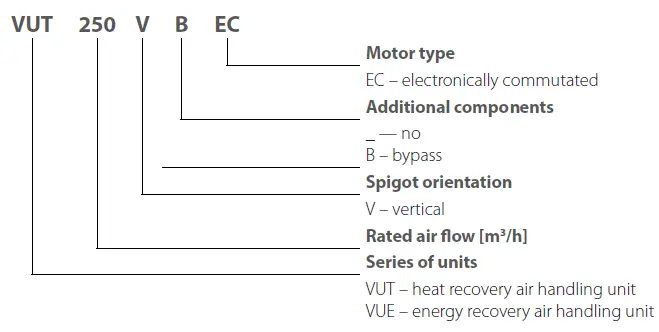 VENTS VUT 200 V EC Air Handling Unit-4