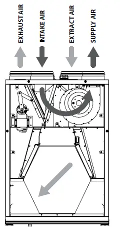 VENTS VUT 200 V EC Air Handling Unit-7