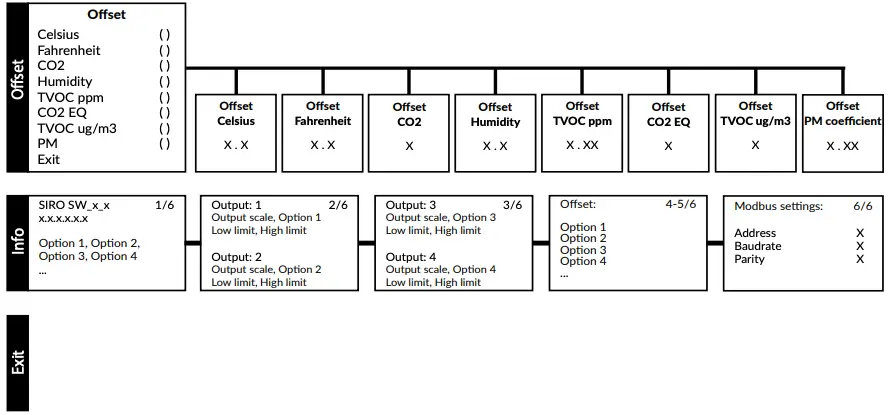 Menu Structure Continued