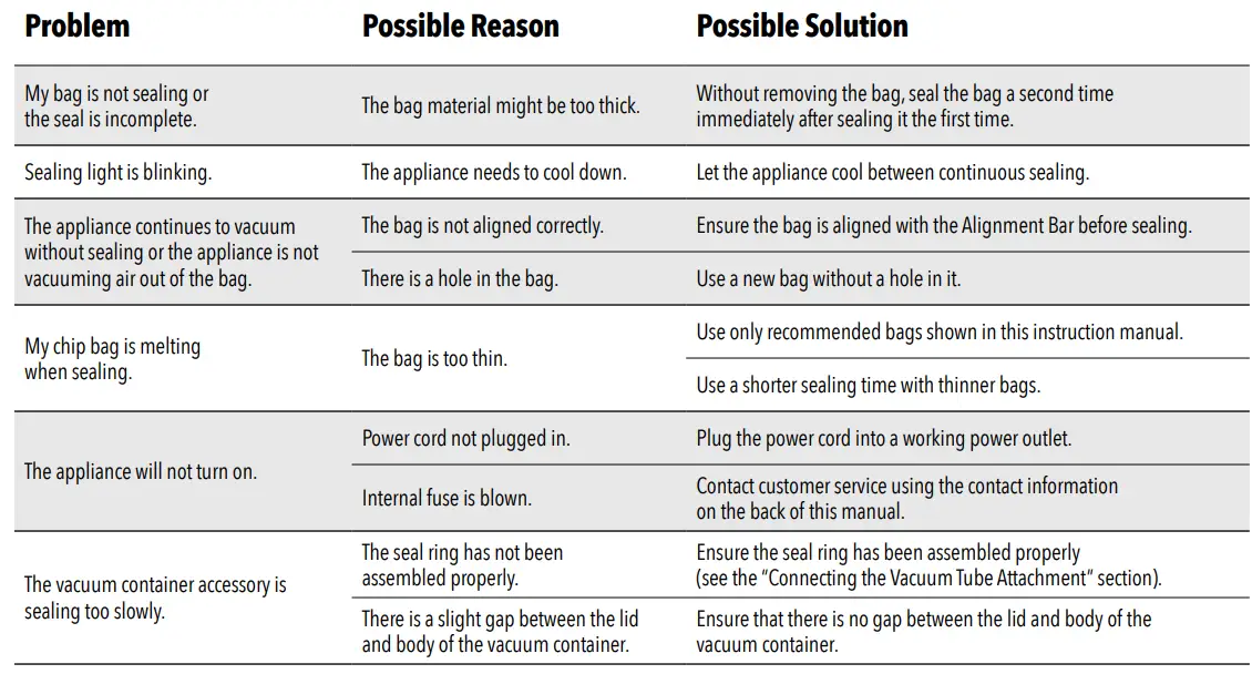 PowerXL VS2 140W Duo Nutirisealer Owner's Manual - Troubleshooting