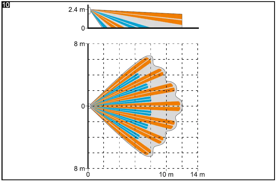 satel-SLIM-PIR-PET-Digital-Passive-Infrared-Detector-fig6
