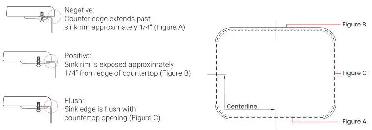 Swiss Madison - well made forever Undermount Kitchen Sink - Determine Reveal Type