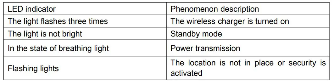 Shenzhen Baoshengfeng Imp Exp BSF001 Wireless Charger - Specifications