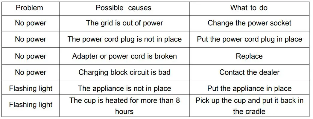 Shenzhen Baoshengfeng Imp Exp BSF001 Wireless Charger - Troubleshooting