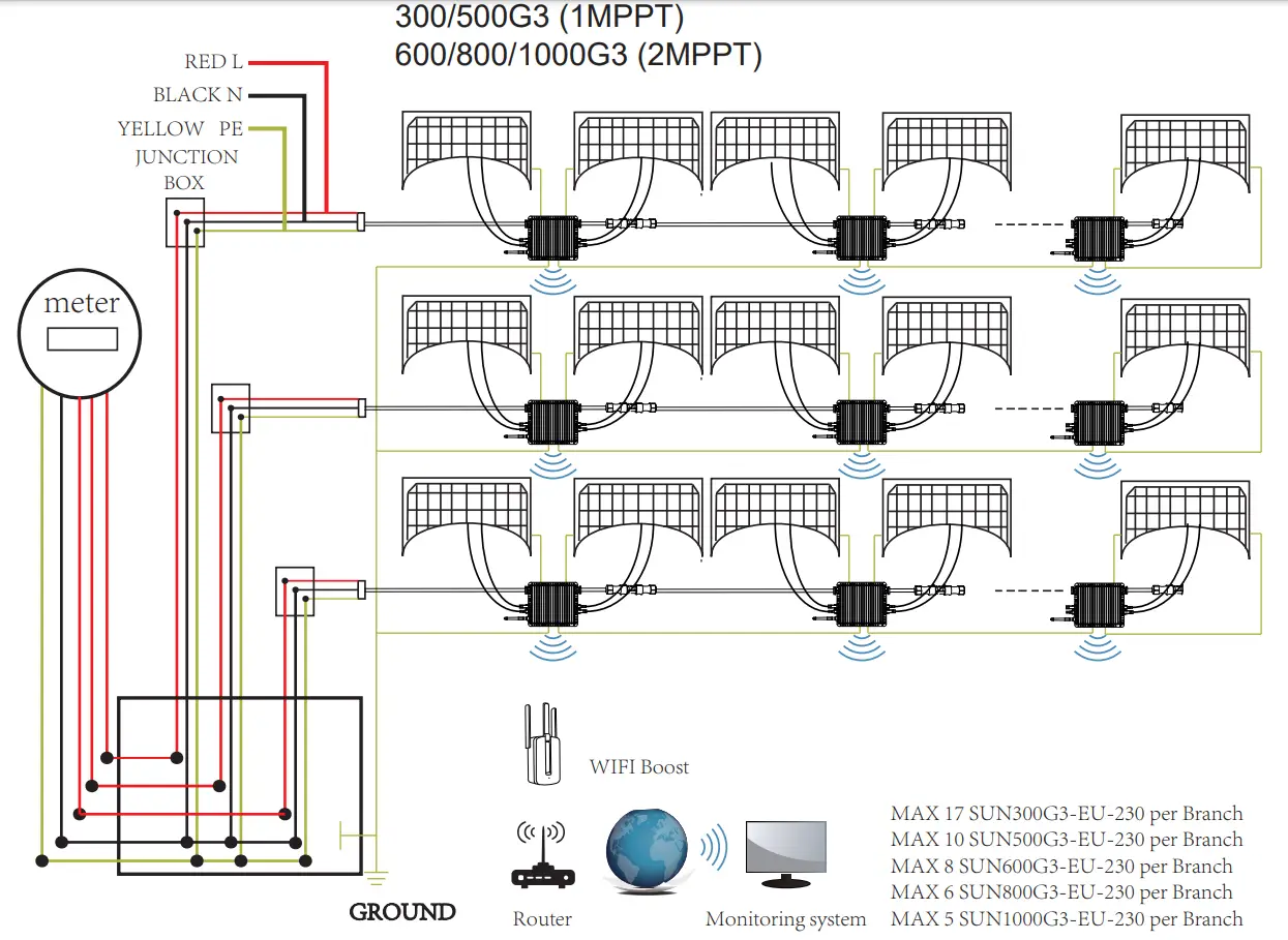 Deye SUN300G3 EU 230 Photovoltaic Grid connected Microinverter Built-in WIFI G3 - Wiring Diagram1