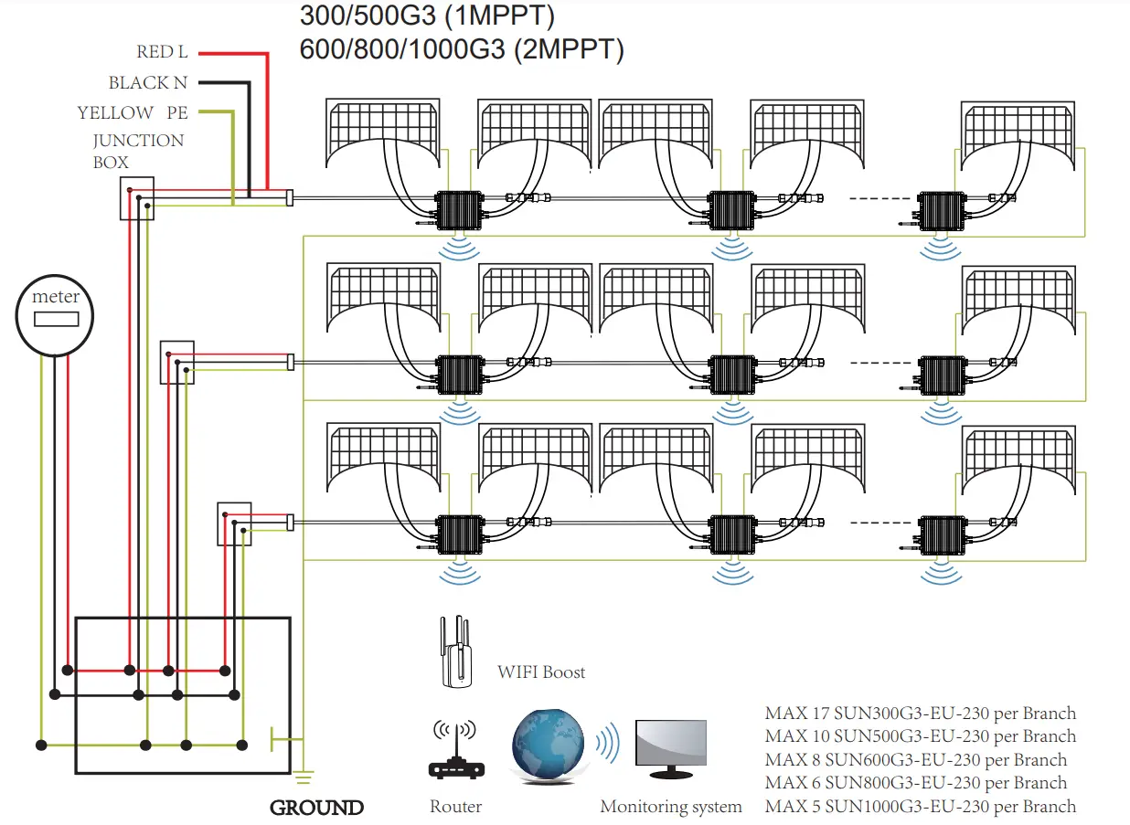 Deye SUN300G3 EU 230 Photovoltaic Grid connected Microinverter Built-in WIFI G3 - Wiring Diagram2
