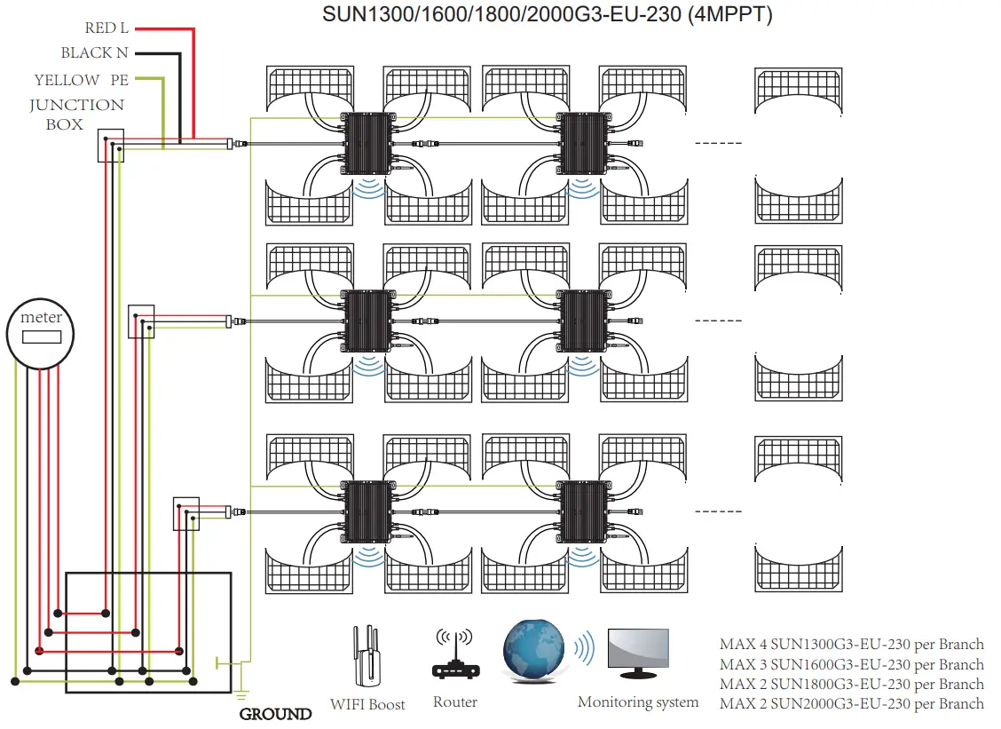 Deye SUN300G3 EU 230 Photovoltaic Grid connected Microinverter Built-in WIFI G3 - Wiring Diagram3