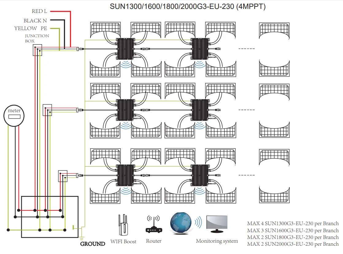 Deye SUN300G3 EU 230 Photovoltaic Grid connected Microinverter Built-in WIFI G3 - Wiring Diagram4