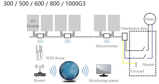 Deye SUN300G3 EU 230 Photovoltaic Grid connected Microinverter Built-in WIFI G3 - fig1