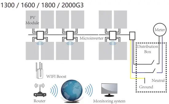 Deye SUN300G3 EU 230 Photovoltaic Grid connected Microinverter Built-in WIFI G3 - fig2