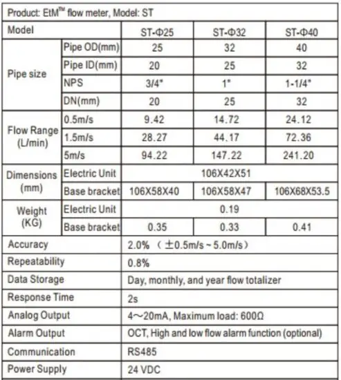 KLINGER-DK-2605-Ultrasonic-Flowmeter-Fig25