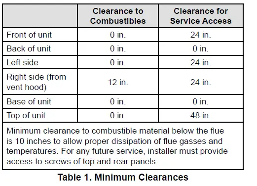 BLUERIDGE-BPRPGE14-Series-BPRPGE1442-090EP-2-90000-BTU-Heating-14-SEER-Gas-Package-Unit-FIG-20