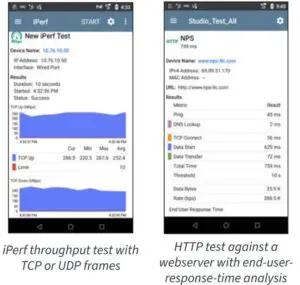 FIG 15 iPerf throughput test with TCP or UDP frames
