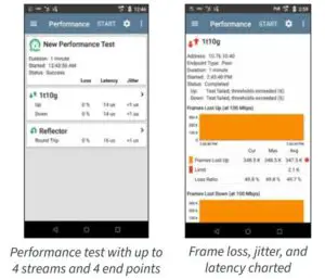 FIG 16 Performance test