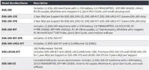 FIG 28 Ordering Guide
