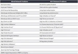 FIG 6 List of Problems Automatically Detected