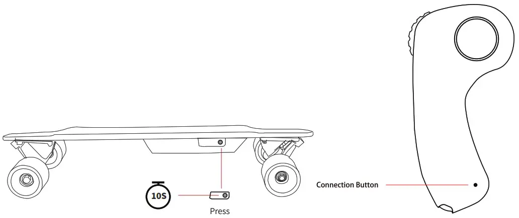 HIBOY S22 Electric Skateboard Dual Brushless Motor Longboard - First Time Remote Connection