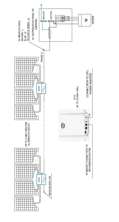 hoymiles HM-1000 Single Phase Micro Inverter fig 15