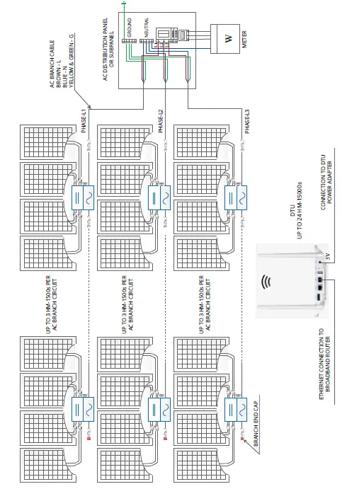 hoymiles HM-1000 Single Phase Micro Inverter fig 16