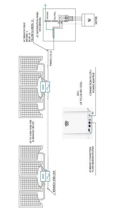 hoymiles HM-1000 Single Phase Micro Inverter fig 17