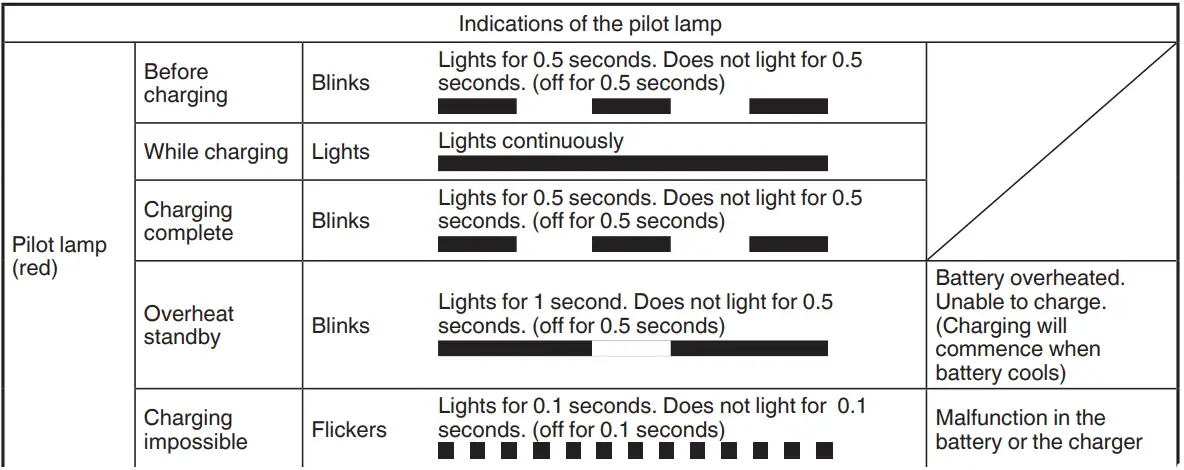 hikoki DS18DBSL Power Tools 5