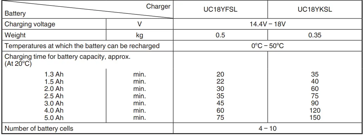 hikoki DS18DBSL Power Tools 6