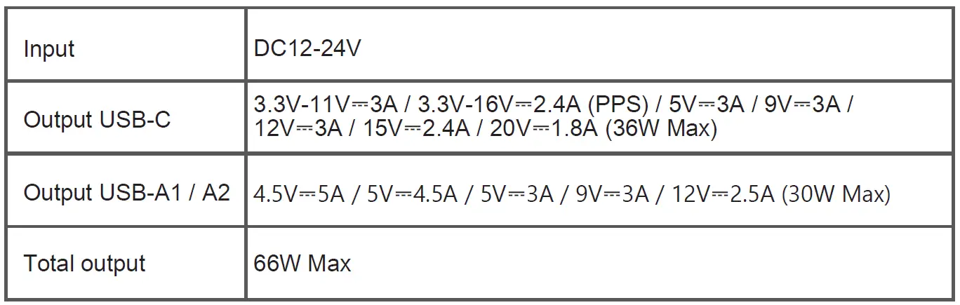 ACEFAST B5 Three Port Metal Car Charger fig 2