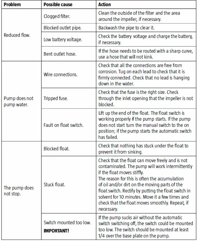 KAYOBA 008053 Bilge Pump-fig1