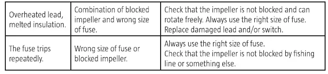 KAYOBA 008053 Bilge Pump-fig2