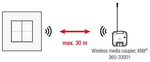Niko PM360 dimmer switch KNX - Radioplanningsrichtlijnen
