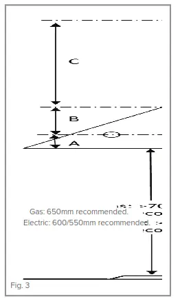 CDA ECP72SS ECP & ECN Extractors - fig 4